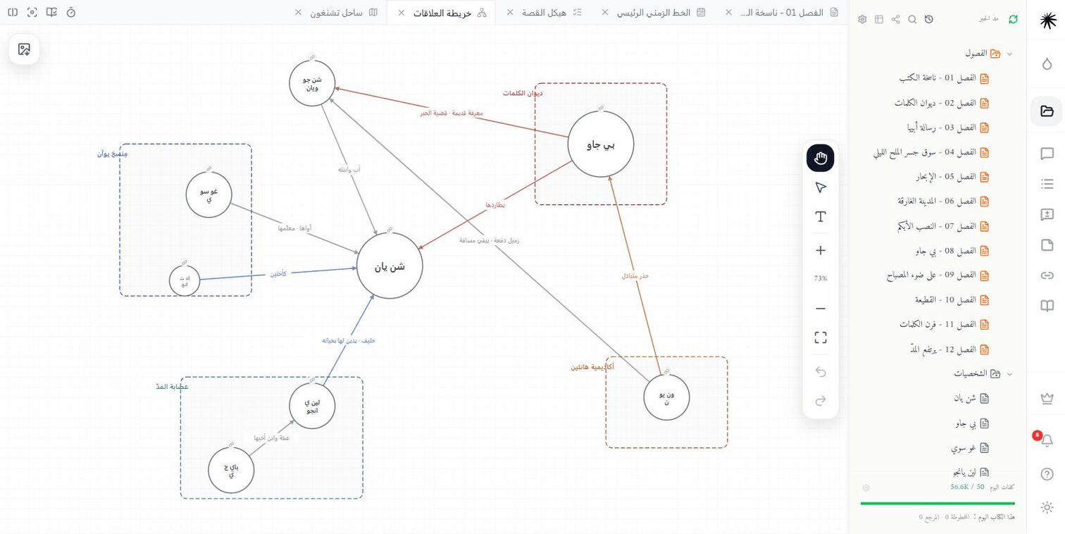 خريطة العلاقات: عُقد الشخصيات مجمّعة داخل صناديق معنونة، والعلاقة مكتوبة على كل خط.