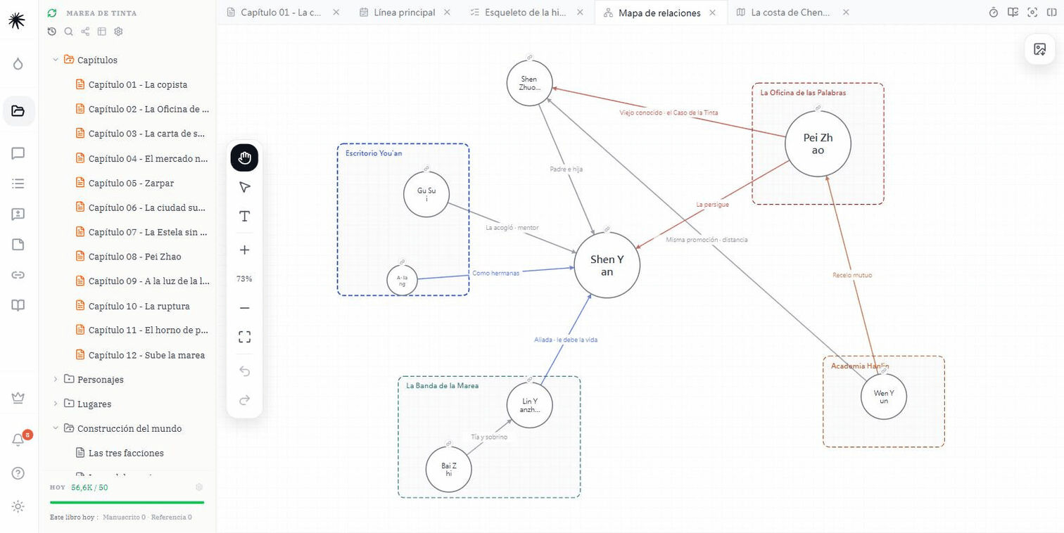 Mapa de relaciones: nodos de personajes agrupados en cajas con nombre y la relación escrita sobre cada línea.