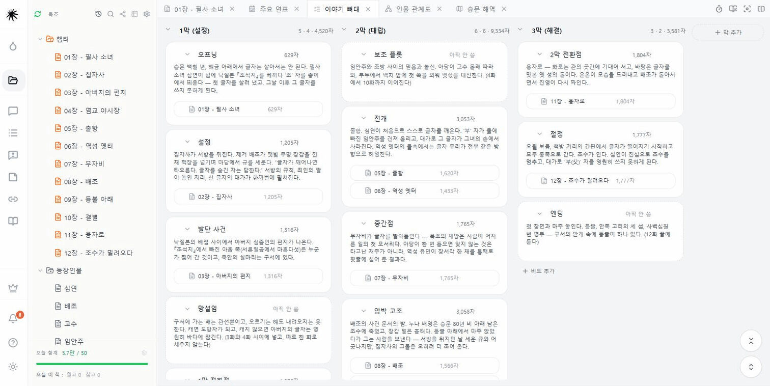 비트 보드. 3막이 세 개의 열로 나뉘고, 각 비트 카드 아래에 대응하는 챕터와 글자 수가 붙습니다.