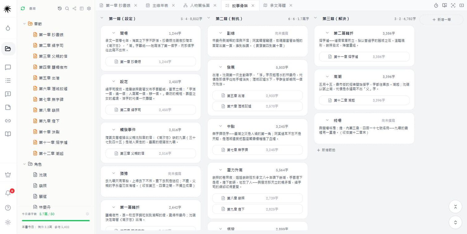 節拍看板：三幕分成三欄，每張節拍卡下面接著它對應的章節與字數。