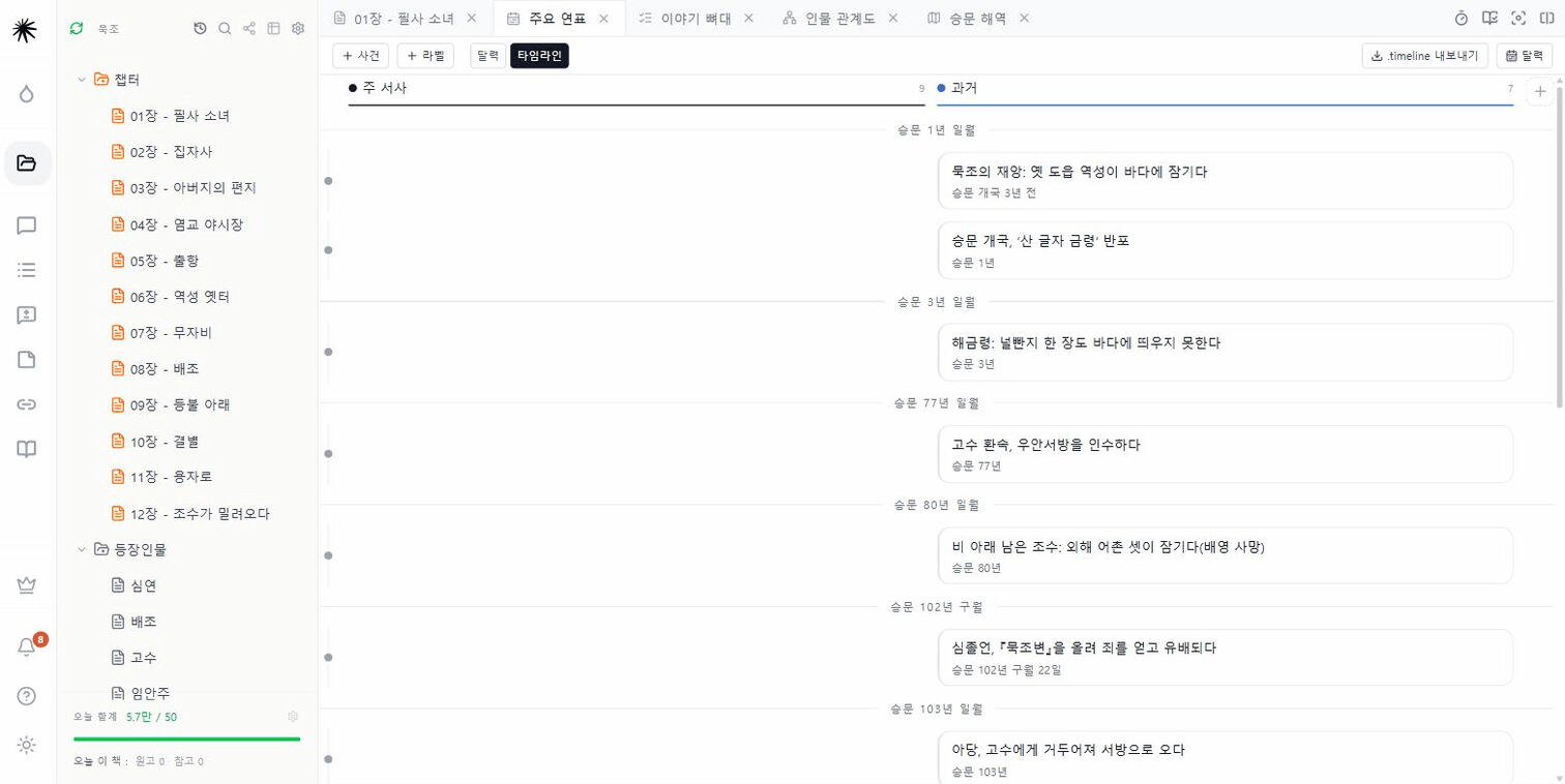 이야기 구조 연표. 주 서사와 과거 두 레인에 사건이 날짜순으로 놓입니다.